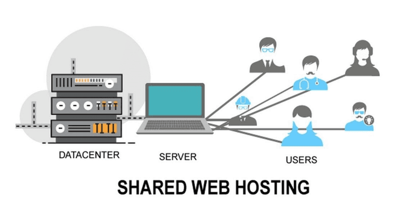 shared hosting